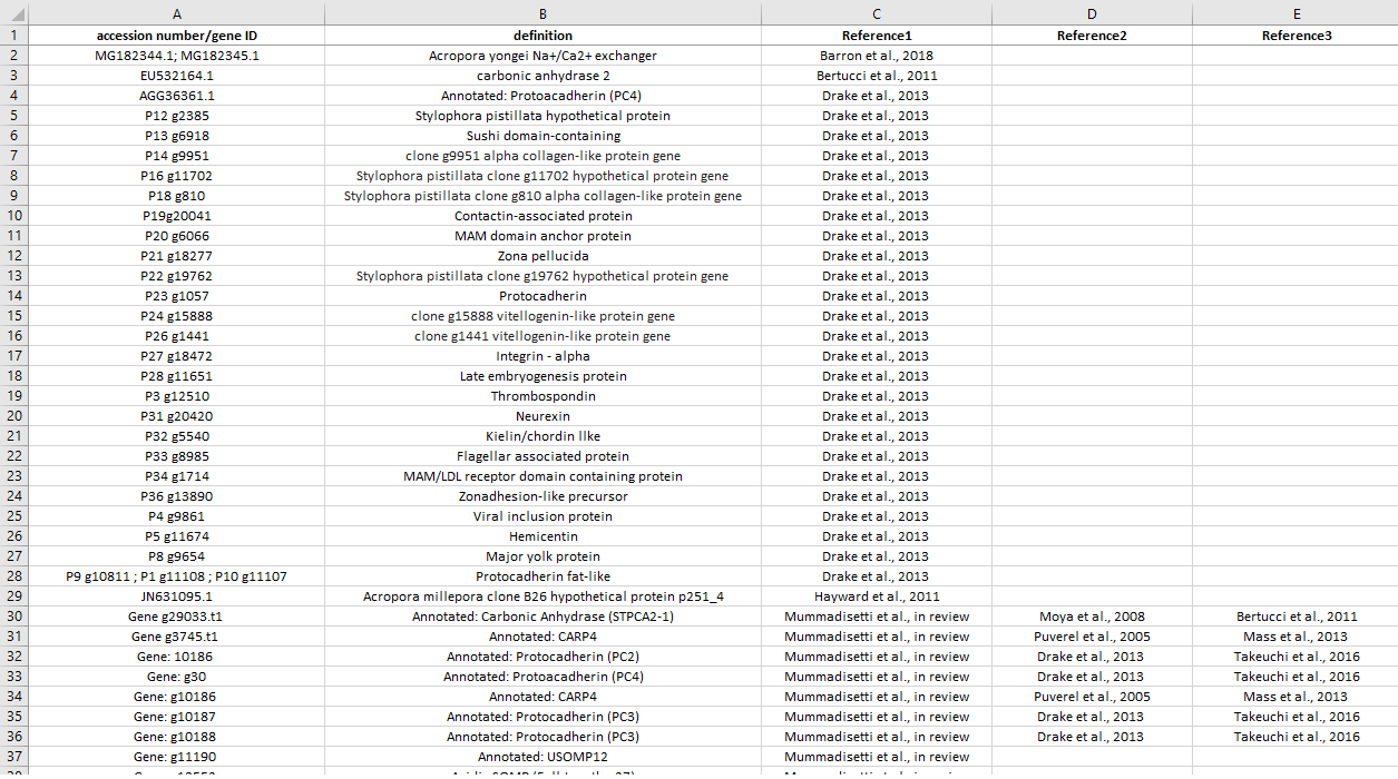 list